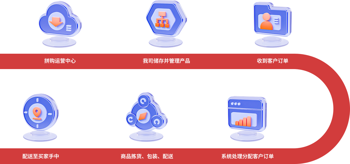 20250226101432403972.png 流程圖.png